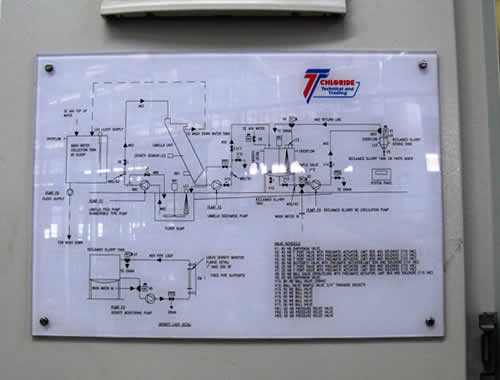 Battery Manufacturing Design Services